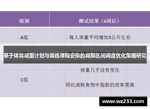基于体育减重计划与晨练课程安排的减脂区间调度优化策略研究