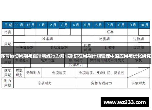 体育运动周期与直播训练行为对照系统在周期计划管理中的应用与优化研究