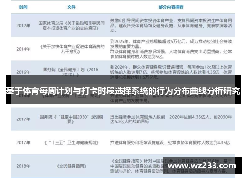 基于体育每周计划与打卡时段选择系统的行为分布曲线分析研究